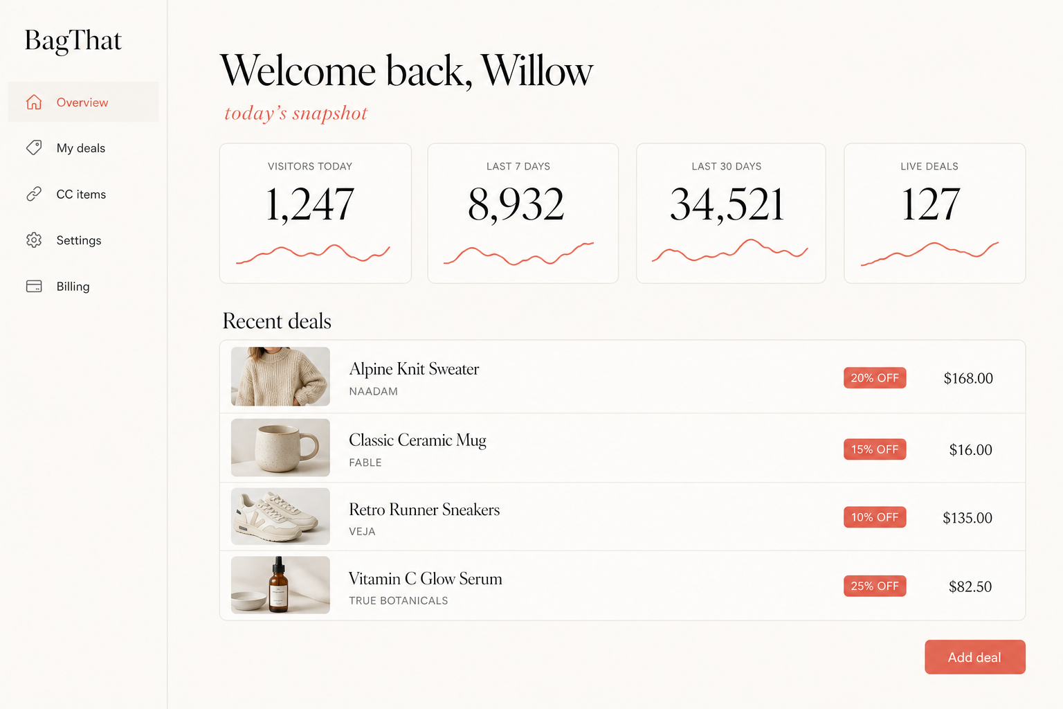 A preview of the BagThat creator dashboard showing visitor stats and recent deals